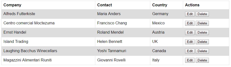 A 4 column table with headings: Company, Contact, Country, Actions. There are 6 rows of example entries for this table.